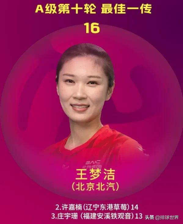 女排最佳榜单揭晓，金烨刷屏，恭喜王媛媛，王梦洁，祝贺许嘉楠，邹佳祺