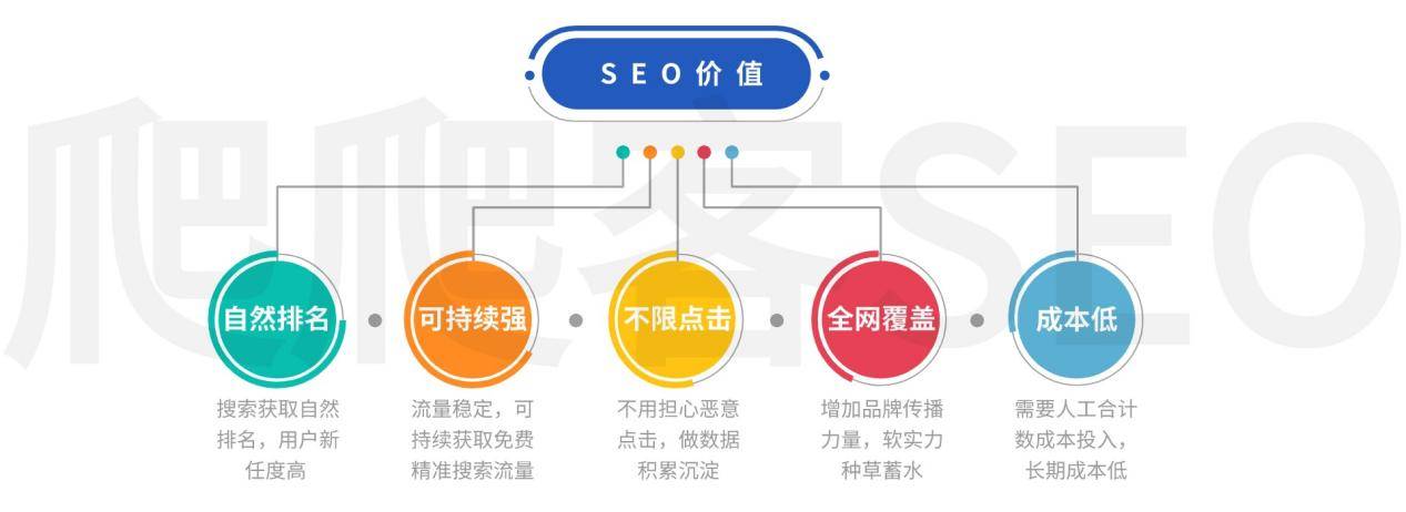 百度搜索关键词排名一般按照什么模式收费？