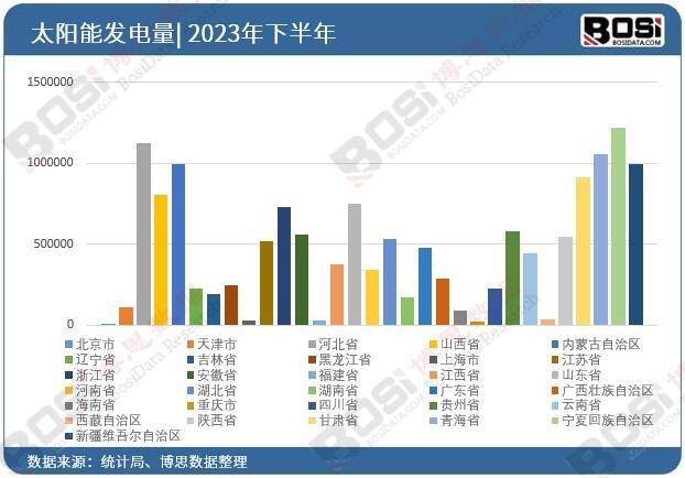 光热发电新蓝海：中国太阳能发电市场爆发式增长星空体育下载(图3)