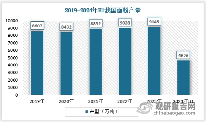 我国西点行业人均消费量逐年增长 市场规模在168体育千亿级别 蛋糕是最大细分品类(图2)