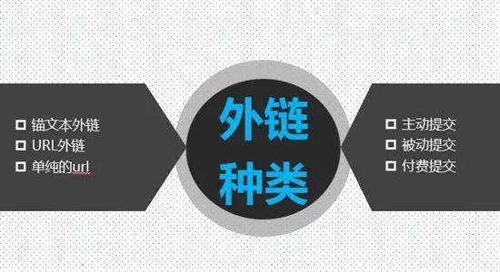seo如何发布优质外链,有哪些平台可以发布