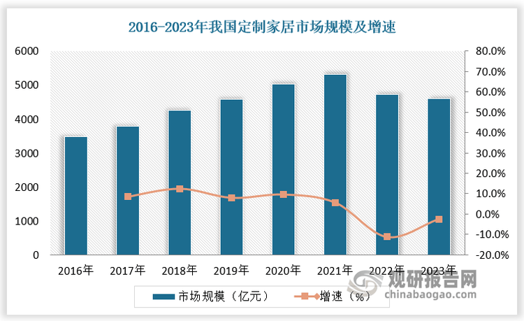 政策组合拳下我国定制家居市场有望回暖 行业全屋化智能化发展大势所趋欧博体育(图2)