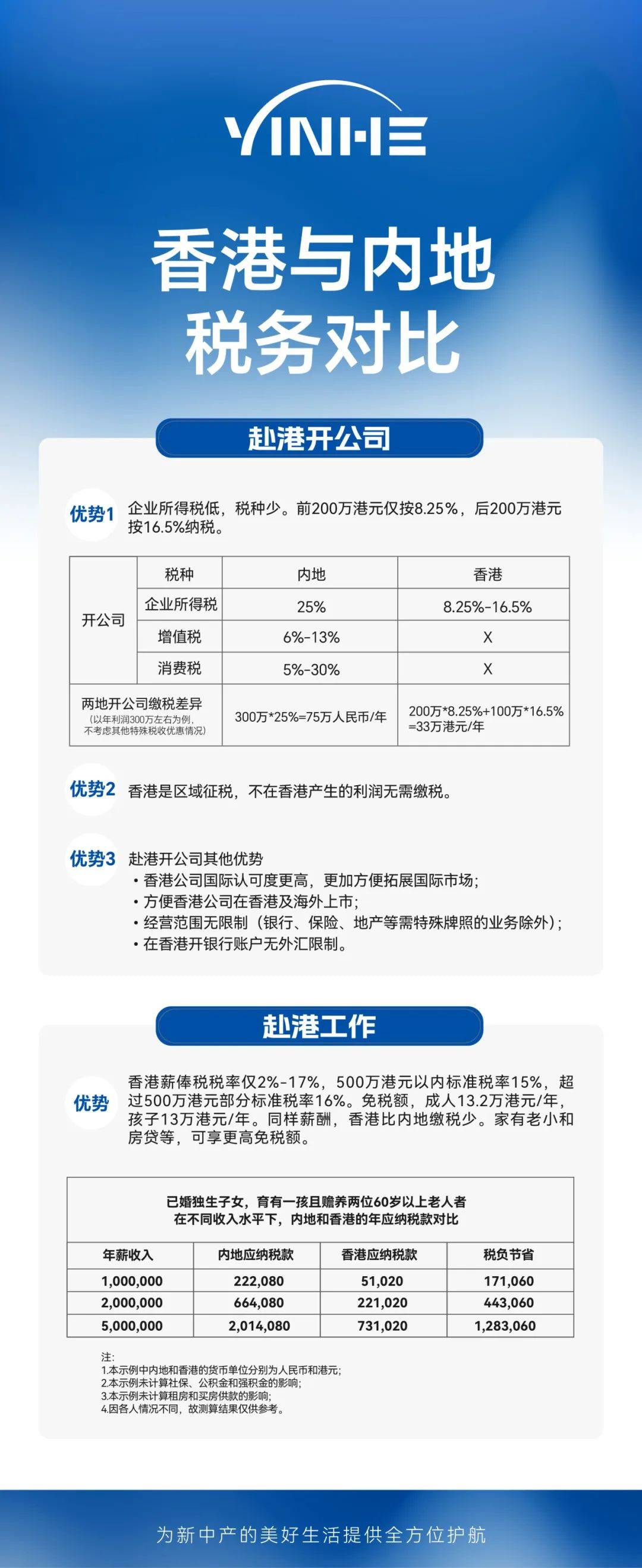 一年挣33万，我还不用交税？一分钟了解香港税有多低！