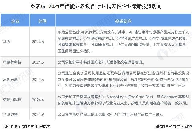 「行业前瞻」2024-2029年全球及中国智能养老设备行业发展分析(图4)