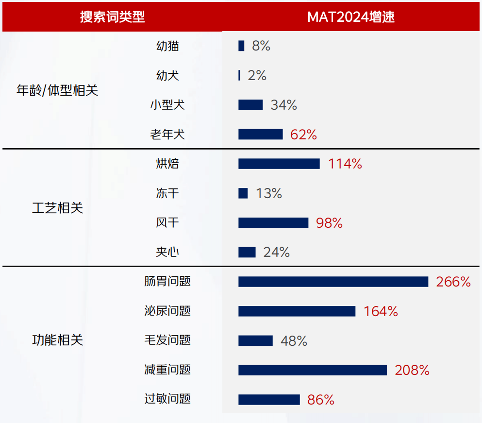 2024年宠物行业趋势洞察熊猫体育白皮书带你洞悉宠物行业发展趋势(图2)