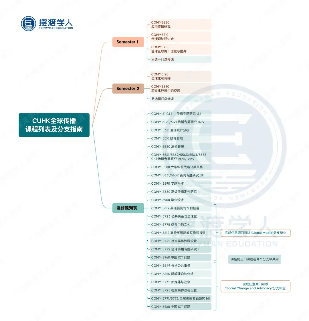 25Fall劲爆录取｜港OB视讯app中文全球传播+1独家面试辅导已助三位同学拿到录取？全球媒体技术何以促进损害性别平等不平等(图5)