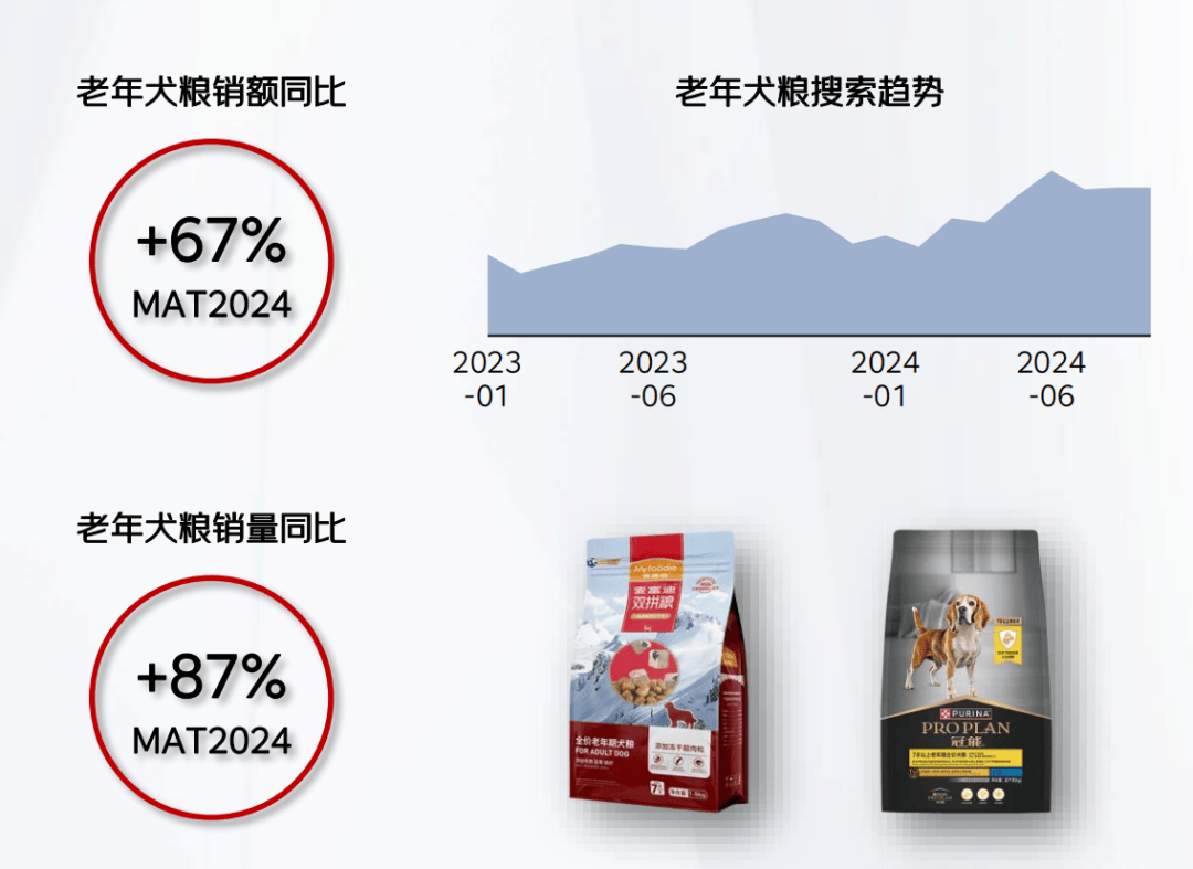 2024年宠物行业趋势洞察熊猫体育白皮书带你洞悉宠物行业发展趋势(图3)