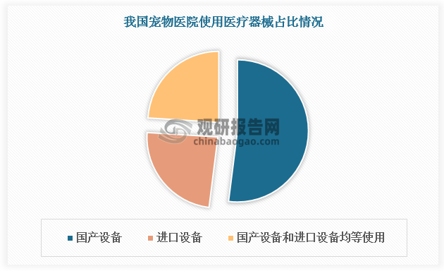 JN江南入口中国宠物医疗行业发展趋势分析与未来前景预测报告（20242031年）(图2)