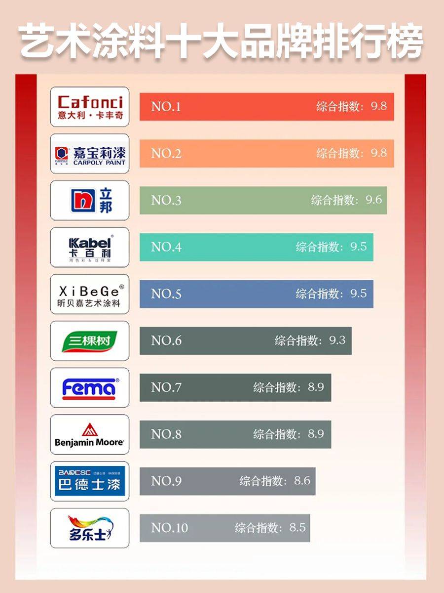 艺术涂料十大品牌深度解析：打造个性化家居空间