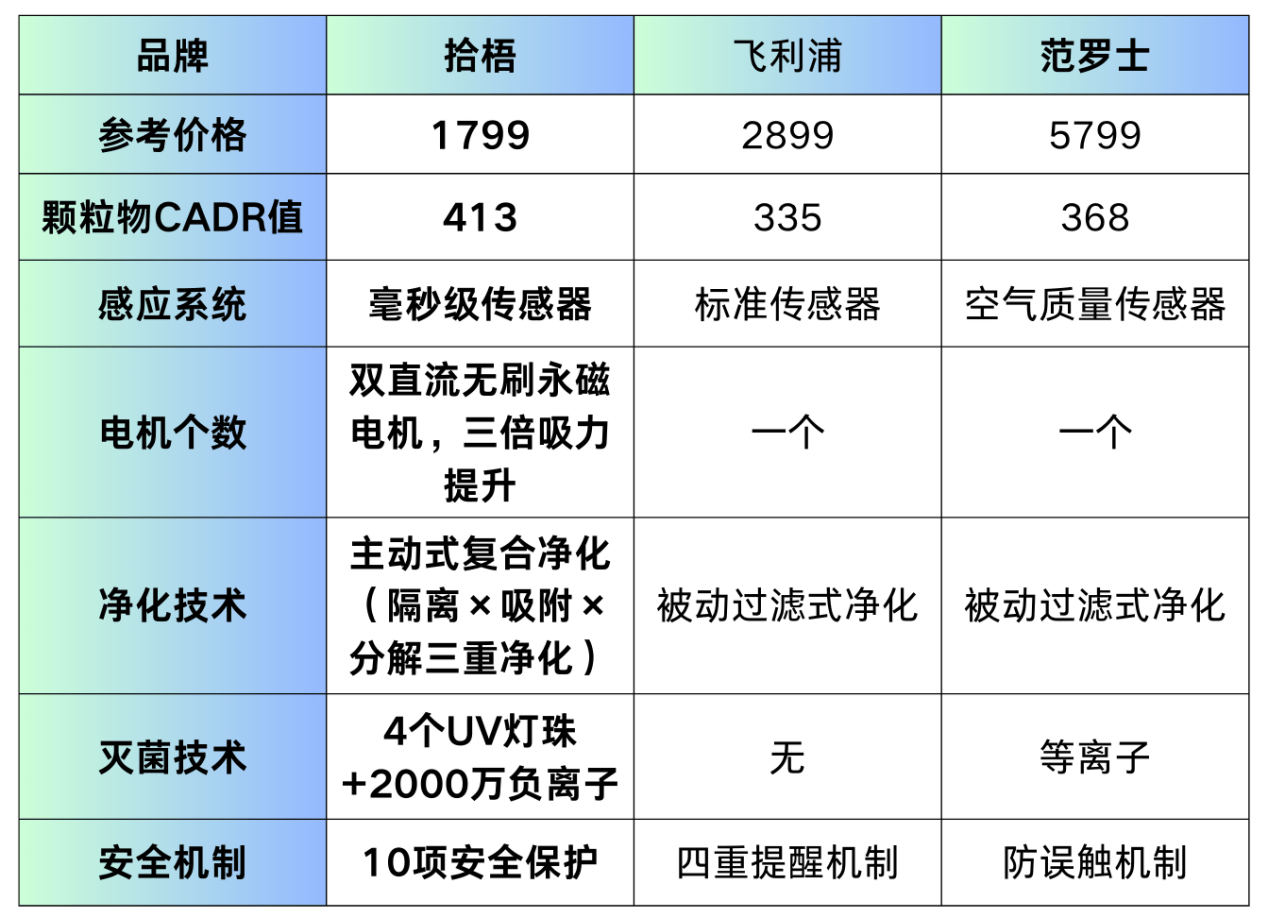 祛除二手烟空气净化器哪个牌子好？空气净化器品牌排行榜前十名(图3)