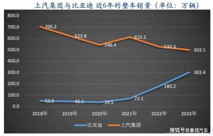 中国最大汽车集团，被迫下跪求生