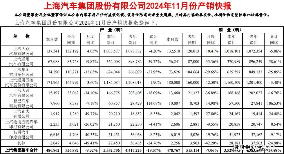 中国最大汽车集团，被迫下跪求生