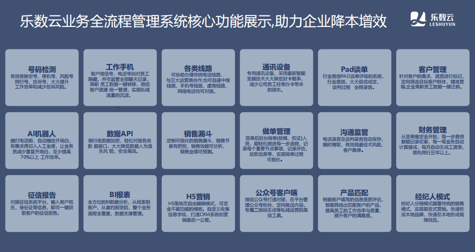 乐数云助贷获客平台：特点与功能价值全解析
