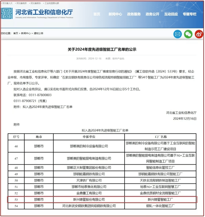 喜报！新兴铸管武安本级成功入选全省2024年度先进级智能工厂