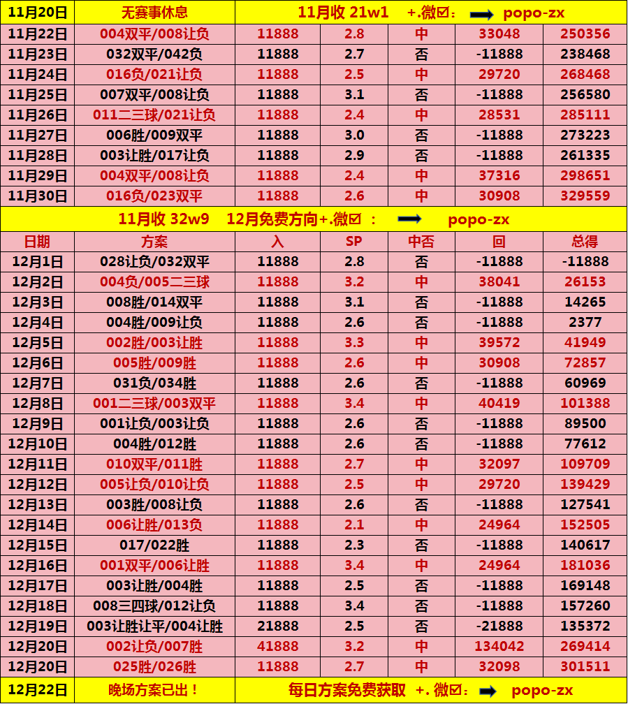 周日意甲：亚特兰大VS恩波利比分预测