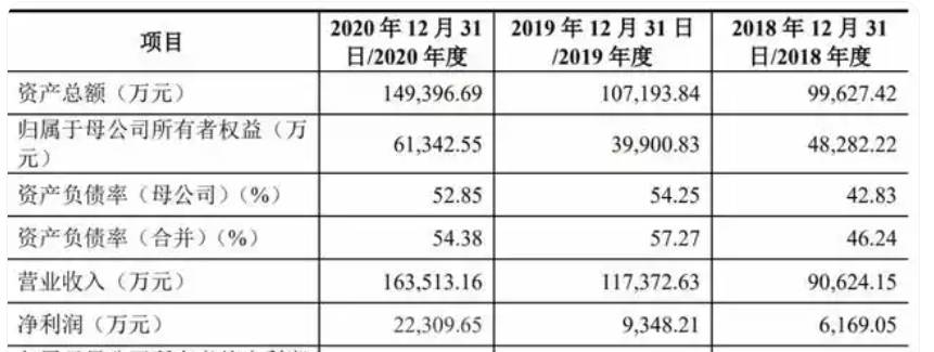 股价下跌业绩不佳频换高管可靠股份不再“可靠”？星空体育平台(图2)