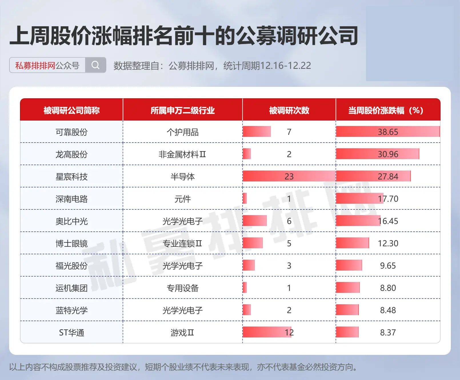 公募调研十大公司星空体育网址行业曝光海外型和股票型基金决战年底排名(图1)