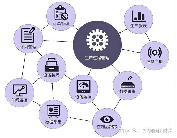 ERP系统：企业高效管理与转型升级的必由之路(图8)