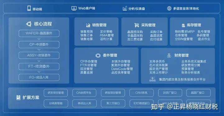 ERP系统：企业高效管理与转型升级的必由之路(图4)