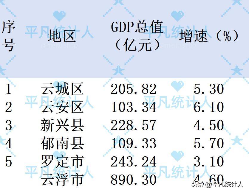 云浮2024年1-9月经济数据：财政收入打七折，看看各县市区的情况