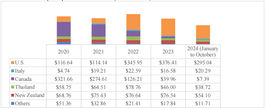 中国宠物市场的增速首次放缓美国USDA发布2024中国宠物食品报告bb电子(图5)