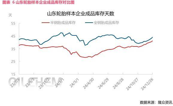 开云全站app2024年轮胎产业周报(图4)