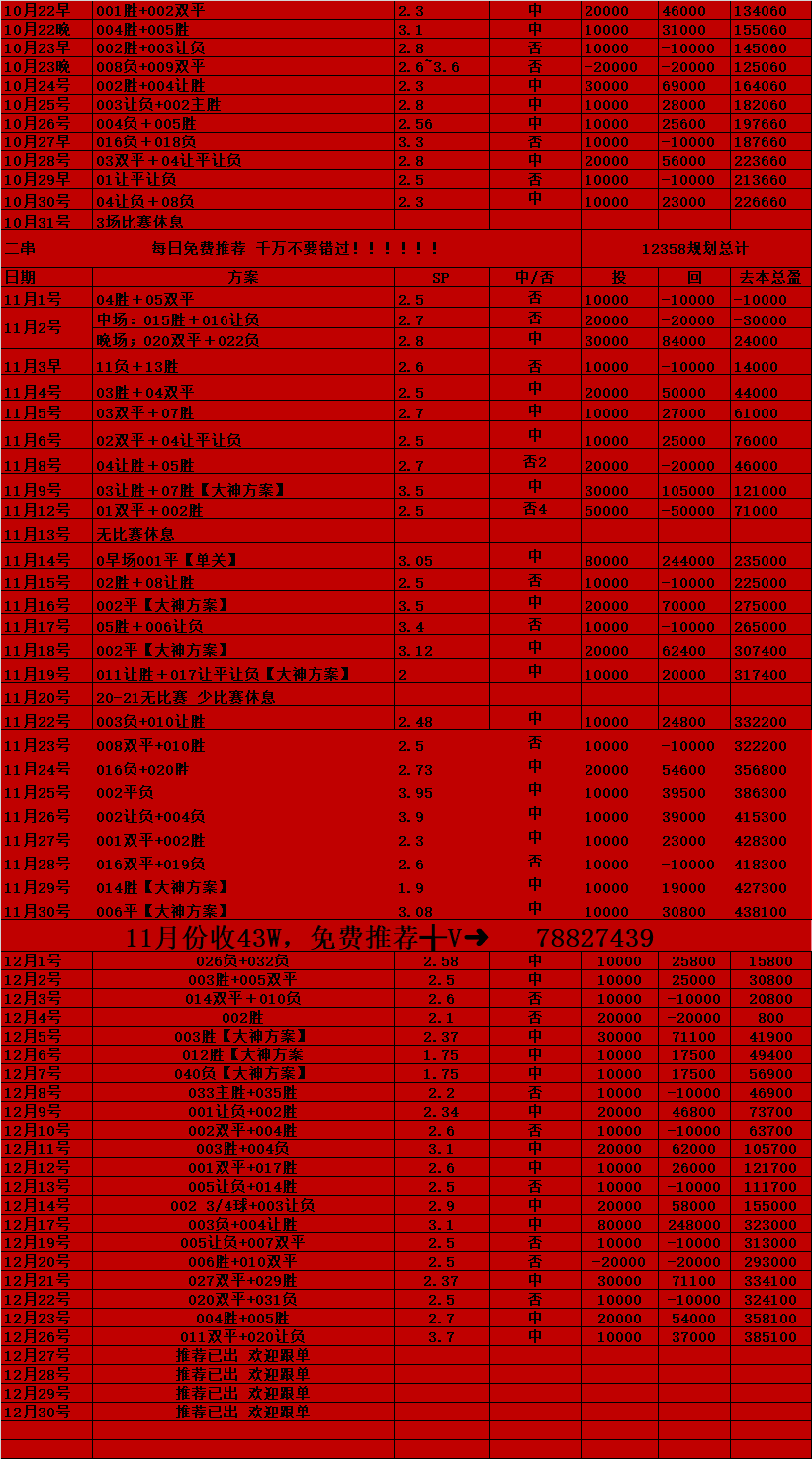 英超 布伦特福德VS阿森纳 最新比分预测