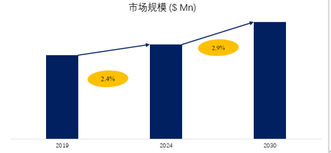 半岛体育网址全球一次性刀叉餐具市场报告20242030(图1)