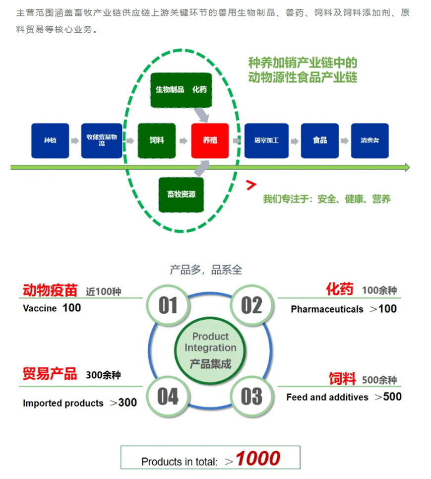 宠物食品行业资讯：中牧股份新动向宠物市场成新宠业务增长点亮眼(图2)