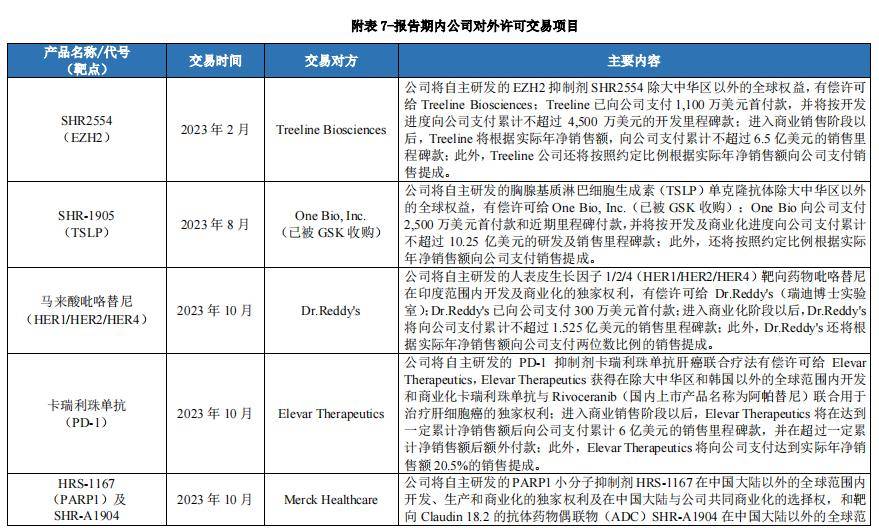 天士力调整研发战略恒瑞医药策划说明与估值