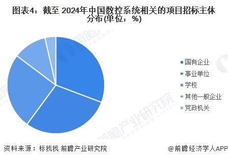 「前瞻解读」20242029年全球数控系JN江南入口统市场代表性企业布局情况(图4)