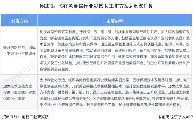 【前瞻解读】20242029年中国金属采矿行业上市公司业务布局分析(图3)