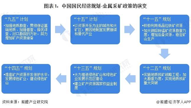 【前瞻解读】20242029年中国金属采矿行业上市公司业务布局分析(图2)