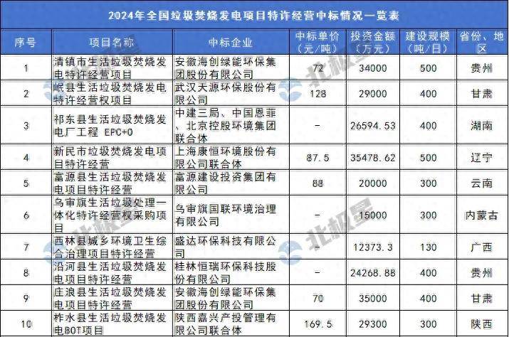 垃圾焚烧发电遭遇多米体育官网真正断崖式冰点市场(图1)