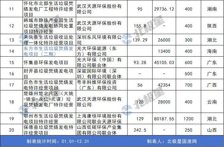 垃圾焚烧发电遭遇多米体育官网真正断崖式冰点市场(图2)