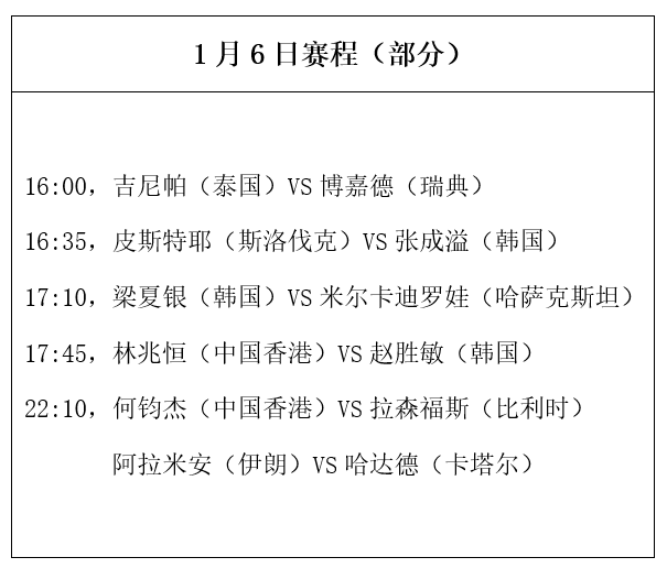 原创             国乒新年第一战！多哈球星赛1月6日赛程公布，韩国世界冠军登场