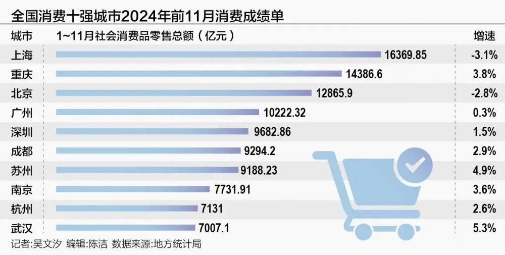 武汉第一苏州第二，“北上广深”的平替时代来了？