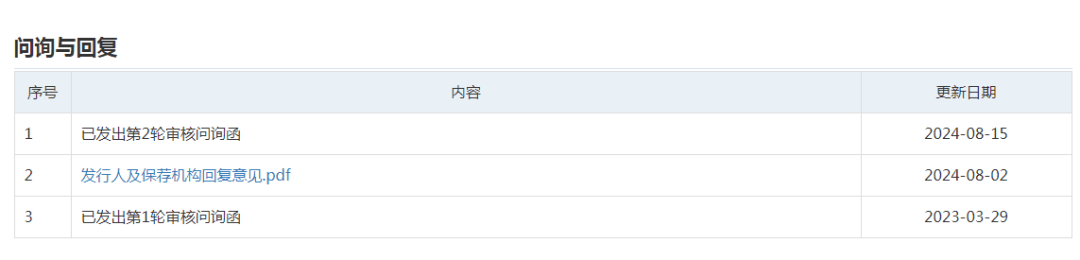 6686体育入口悍高更新招股书前三季度营收超20亿净利润35亿(图2)