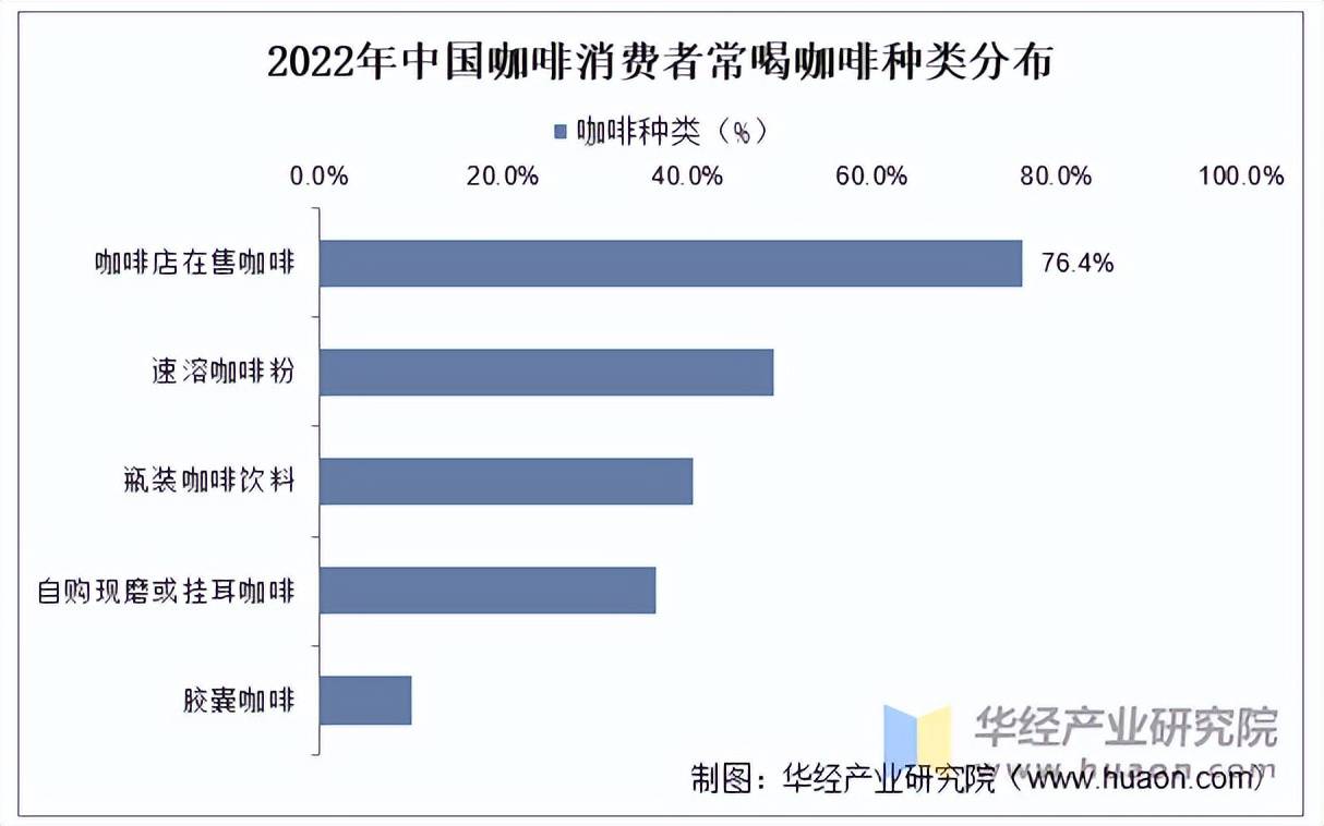 星空体育下载2025年中国咖啡门店数量产业链及种类分布(图4)