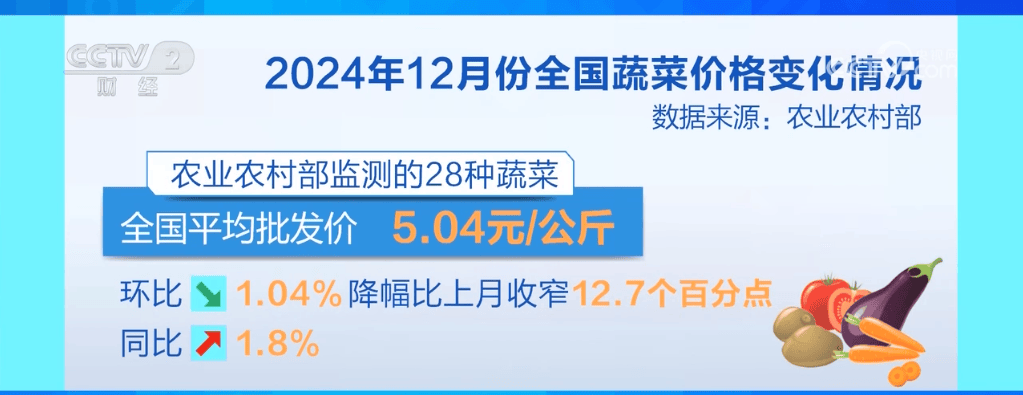 华体会平台全国蔬菜生产保持良好势头 多个主产区正值收获季供应充足(图1)