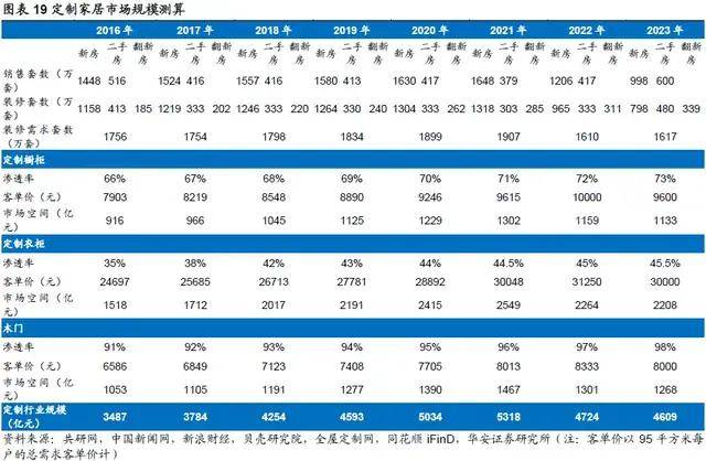 板材+定制家居两大财富主赛道变化期到来新战事打响