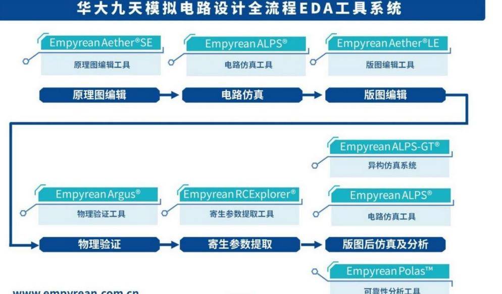 原创             中科大教授：5nm芯片比原子弹难10倍 ，没有EDA软件根本造不出