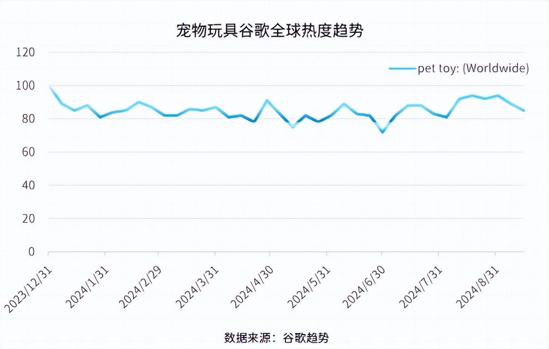 JN江南app宠物玩具跨境：亚马逊宠物玩具畅销品类揭秘和解读