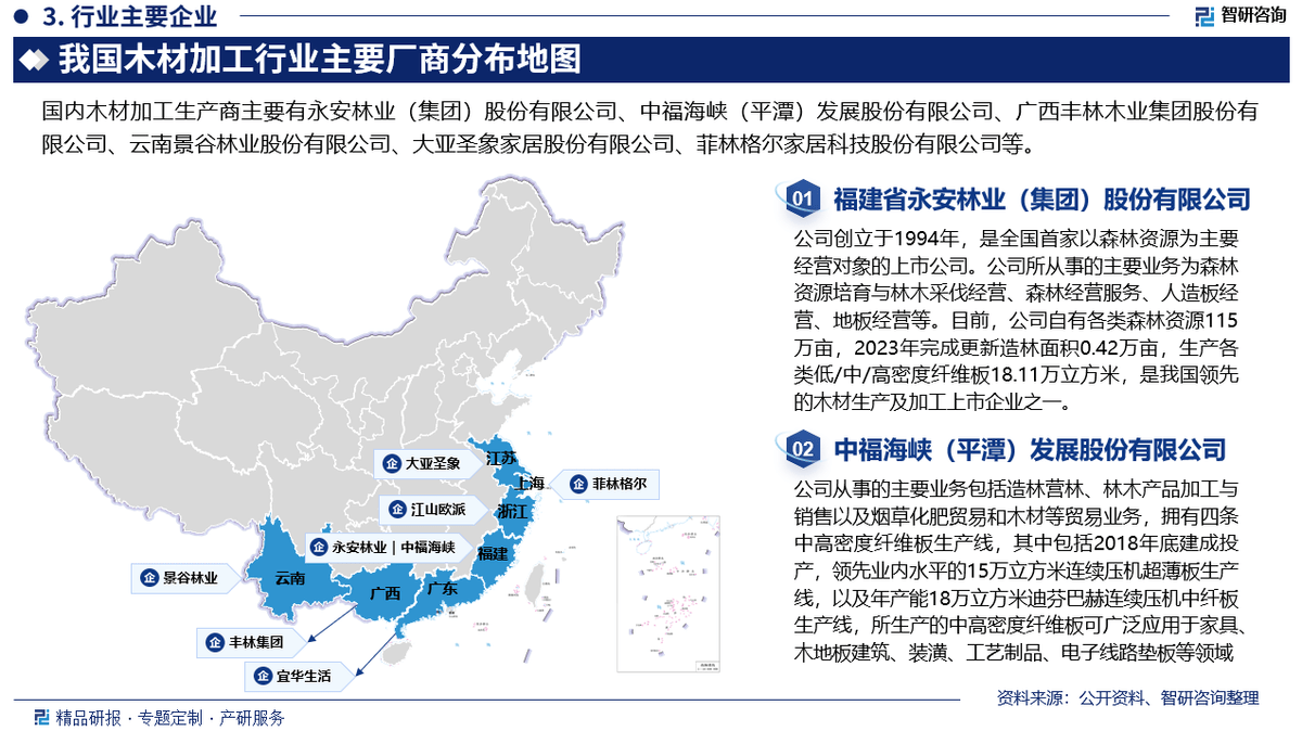 必一运动官网中国木材加工行业市场现状重点企业分析及投资方向研究报告(图4)