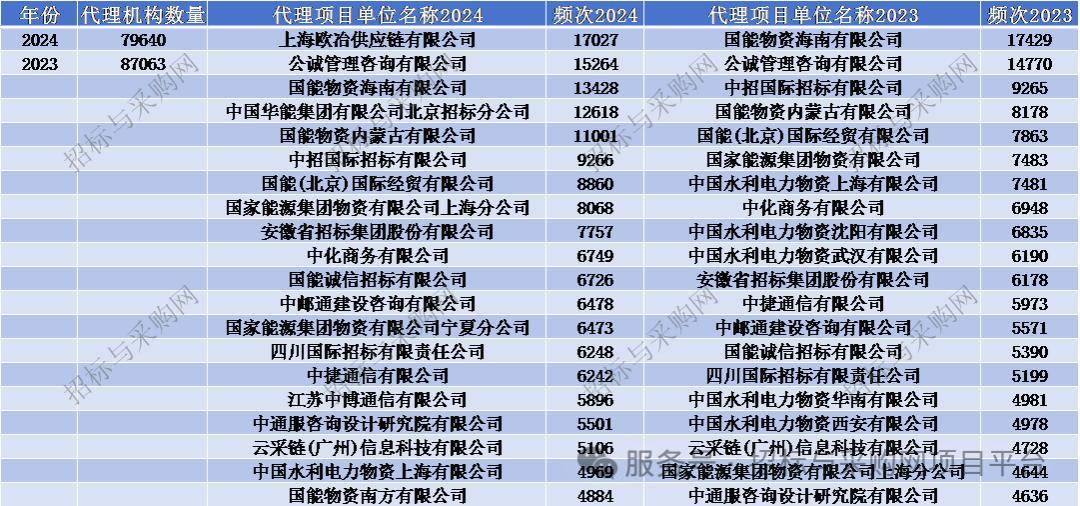 雷竞技APPapp招标与采购网 招投标市场2024招投标讯数据分析报告(图7)