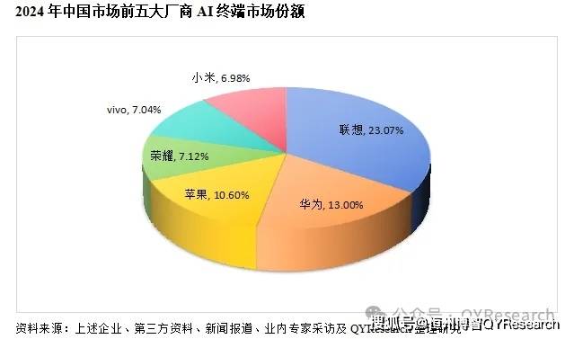 OB视讯中国AI终端市场规模现状及未来趋势 20242030(图1)