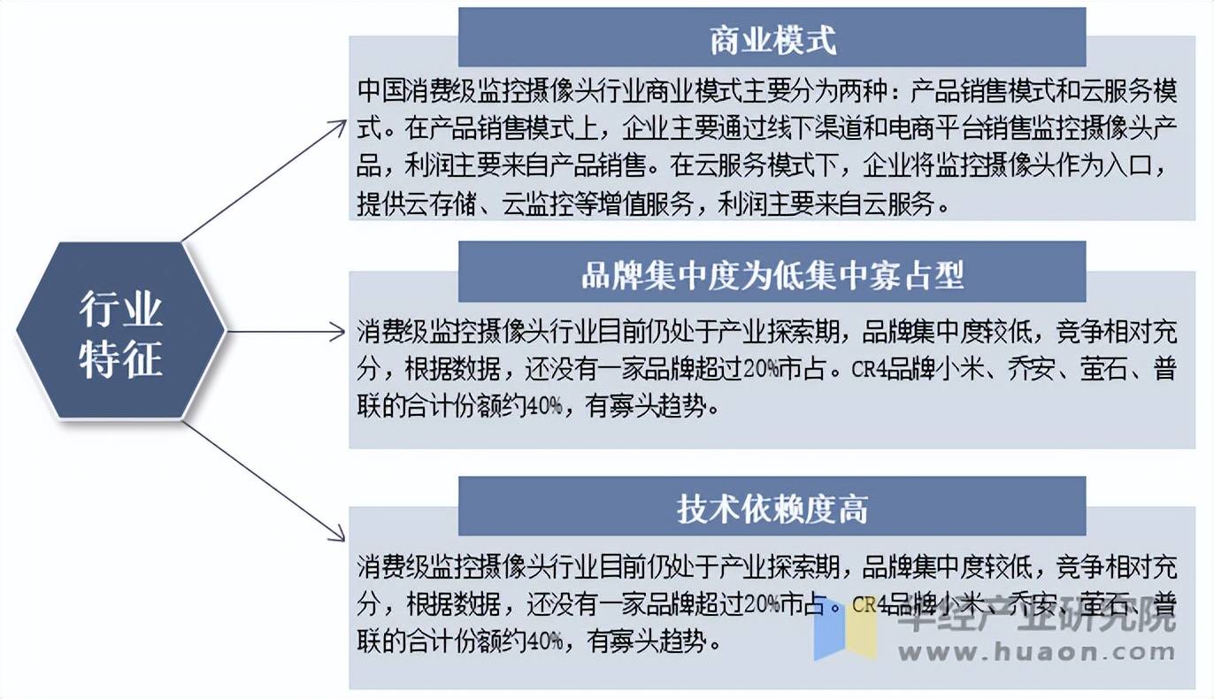 2025年中国监控摄像头行业分类情况相关政策及产业链结构(图2)