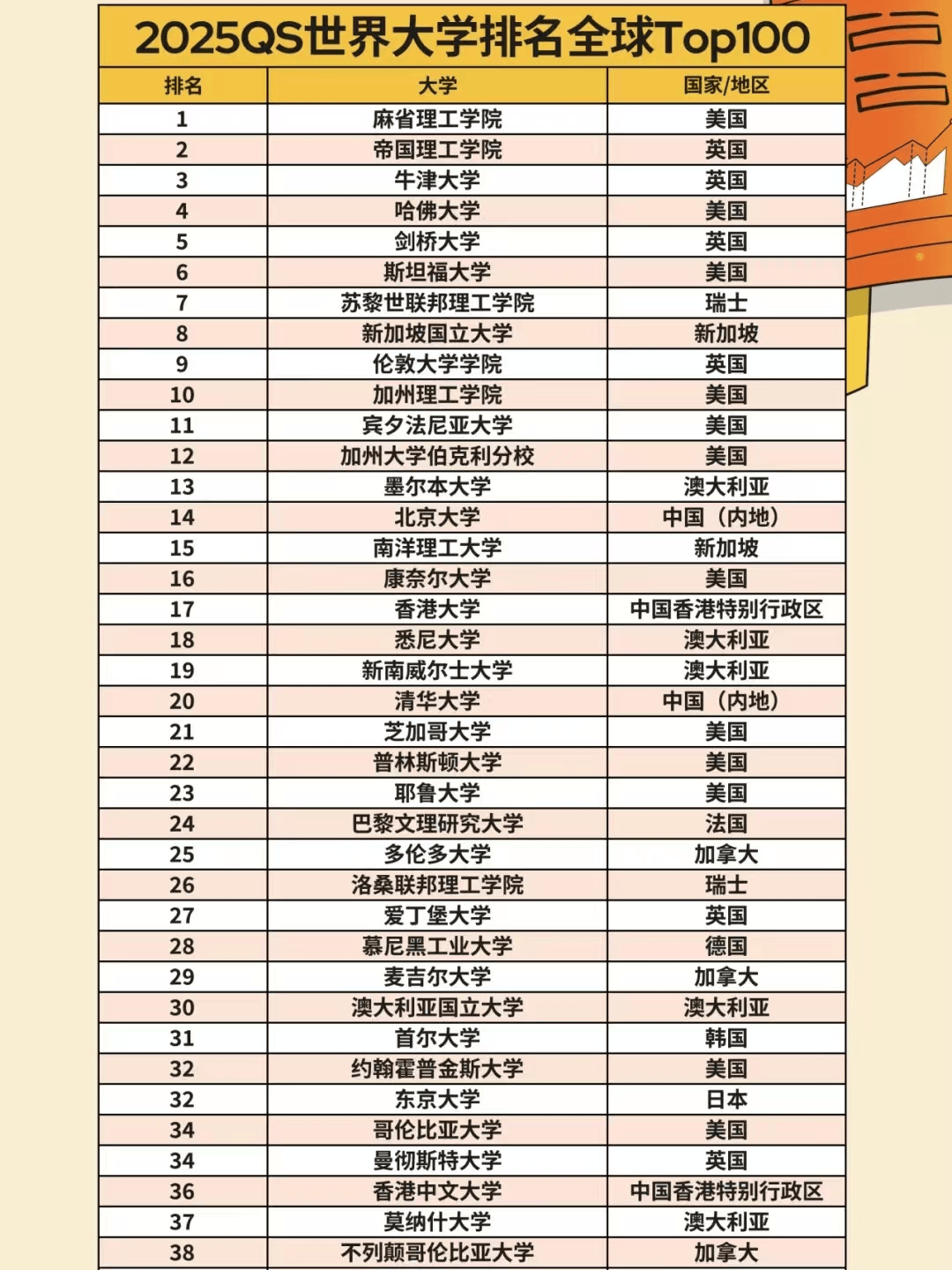 全球大学2025年最新排名：教育领域的璀璨明珠