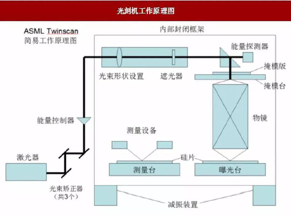 哈工大的曙光让ASML沉默，中芯国际等一台国产EUV