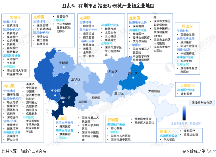 【前瞻解读】20252030年中国高端医疗器械产业价值链分布(图3)